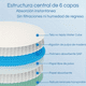 thumbnail image 5 of Pack 24 Almohadillas Ultra Absorbentes Lactancia Materna, 5 of 7