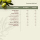 thumbnail image 4 of Aceite Oliva Extra Virgen Huasco 4 x 500 ml, 4 of 6