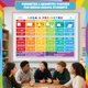 thumbnail image 5 of Sproutbrite Pack de 2 Pósteres Educativos de Geometría y Matemáticas 13,5" x 39", 5 of 8