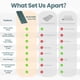 thumbnail image 5 of Colchón Inflable INNERWILD Autoinflable con Almohada y Bomba 8 cm, 5 of 9