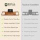 thumbnail image 5 of Bandeja de baño plegable de bambú expandible ROYAL CRAFT WOOD, 5 of 9