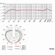 thumbnail image 3 of Microfono Cardioide Para Intrumentos AKG P 170, 3 of 3