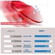 thumbnail image 4 of Hilo para Desmalezadora LEIMO KPARTS 0.065" 3.35 m para Carretes Worx, 4 of 8