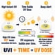 thumbnail image 3 of Medidor de índice UV AquaHorti AH-Sunuvi con alerta de dosis, 3 of 8