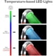 thumbnail image 2 of Cabezal de ducha LED, cabezal de ducha de mano de alta presión con 7 luces que cambian de color, cabezal de ducha con filtro ahorrador de agua para piel y cabello secos., 2 of 6