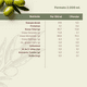 thumbnail image 5 of Aceite Oliva Extra Virgen Huasco 2 x 2000 ml, 5 of 6
