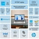 thumbnail image 2 of Portátil HP 15,6" FHD Intel Core i3 8 GB 256 GB SSD Windows 11, 2 of 9