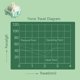 thumbnail image 3 of Interruptores de teclado Akko Cilantro Tactile 36gf de 5 pines (45 piezas), 3 of 7