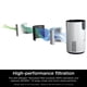 thumbnail image 3 of Purificador de aire Shark HP132 Clean Sense con HEPA 500 m² blanco, 3 of 3