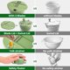 thumbnail image 2 of SUSTEAS Salad Spinner Large, Lettuce Spinner with 5 Blades, 2 of 3
