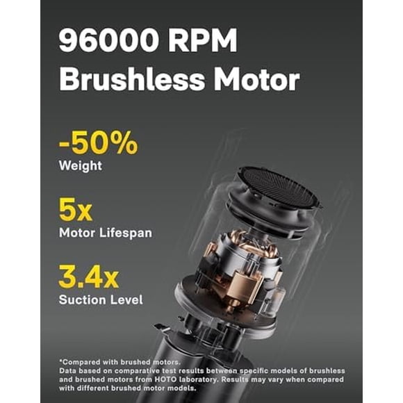 Aspiradora HOTO AutoCare 4 en 1 inalámbrica 20.000 Pa 96.000 RPM