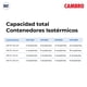 thumbnail image 3 of Contenedor Isotérmico Profesional Cambro UPC1600 Azul Pizarra con Ruedas, 3 of 4