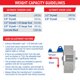 thumbnail image 4 of Tornillos de palanca FixMaster 1/4" (paquete de 20) - Capacidad 110‑135 kg, 4 of 7