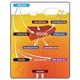 thumbnail image 5 of Polvo filtrante para freidora THE FRYOILSAVER 10 kg a granel, 5 of 8