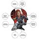 thumbnail image 3 of Rompecabezas AQUARIUS Marvel Black Widow Movie 500 piezas, 3 of 5