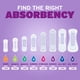 thumbnail image 3 of Almohadillas Poise 3 Drop Light para incontinencia y posparto, 54 unidades, 3 of 6