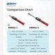 thumbnail image 2 of Llave de Torque Digital ACDelco ARM6013 de 2 a 37 ft-lb, 2 of 3