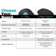 thumbnail image 4 of Balance Board GoBalance Play con Bluetooth y 12 juegos, 4 of 7