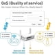 thumbnail image 3 of Router WiFi Portatil GL.iNet SFT1200 Opal AC1200 Dual Band VPN, 3 of 3