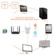 thumbnail image 3 of Extensor WiFi Tenda 1200RPT Amplificador de señal 120m² 2,4/5 GHz, 3 of 9