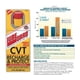 thumbnail image 3 of Fluido de transmisión CVT Lubegard 67010 Recharge & Protect, 300 ml, 3 of 7