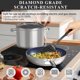 thumbnail image 2 of Set de utensilios de cocina Nuwave Healthy Duralon Blue Ceramic Antiadherente, 2 of 9