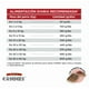 thumbnail image 2 of Alimento Seco Perro Adulto Raza Mediana/Grande Carne y Cereales Bolsa, 3 Kg, 2 of 3