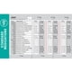 thumbnail image 4 of Cinta Pediátrica de Emergencia Dose By Growth EMS Estándar 2026, 4 of 6