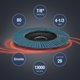 thumbnail image 2 of Discos de aletas WORKPRO 115 mm grano 80 – paquete de 20 unidades T29, 2 of 6