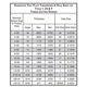 thumbnail image 2 of Tornillo Deck Newport Fasteners Type F T30, 100 unidades, 2 of 3