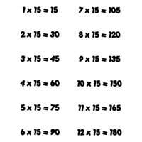 Rienda Libre Graphics - Decomural 15 Times Table Math Ws-34447