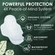 thumbnail image 3 of Almohadillas sanitarias L. Ultra Thin Super Absorbency 96 unidades, 3 of 9