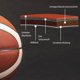 thumbnail image 3 of Balón de baloncesto Molten talla 6 Naranja/Marrón – Aprobado por la FIBA, 3 of 5