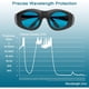 thumbnail image 3 of Lentes Seguridad Laser MCWlaser OD6 6001100nm Picosegundo, 3 of 3