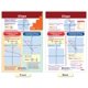 thumbnail image 5 of Set de Carteles para Tablero de Anuncios NewPath Learning Matemáticas: Gráficas y Funciones (4 pieza, 5 of 5