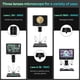 thumbnail image 2 of Microscopio Digital Andonstar AD246SM 2000x HDMI 3 Lentes 2160P, 2 of 3