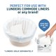 thumbnail image 5 of Commode Pads Lunderg Super Absorbent 250 unidades, 5 of 6