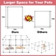 thumbnail image 3 of Playpen VISCOO 24 paneles para animales pequeños, 48 x 24 x 28 cm, 3 of 7