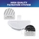 thumbnail image 3 of PET STANDARD – Filtros para fuente de agua de mascotas de 2 L (paquete de 12), 3 of 6