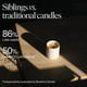 thumbnail image 3 of Kit de recarga de velas Siblings Bergamota, Rosa blanca y Musgo de roble, 3 of 9