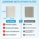 thumbnail image 4 of Paquete de 6 filtros absorbentes de humidificador para Honeywell HEV615 HEV620, 4 of 7