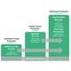 thumbnail image 5 of Fortinet FortiGuard UTP de 1 año para FortiGate-40F, 5 of 8