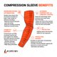 thumbnail image 3 of Brazalete de compresión B-Driven Premium Pro-Fit Baseball, 3 of 8