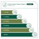 thumbnail image 3 of Suplemento Standard Process Canine Immune System 30 g, 3 of 7