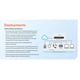 thumbnail image 5 of Firewall SonicWall TZ280 940 Mbps de rendimiento con Secure SD-WAN, 5 of 8
