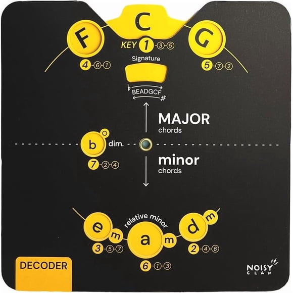 Music Theory Aid Melody Tool Circle of Fifth Noisy Clan