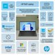thumbnail image 5 of Laptop HP 15,6" Intel N200 8 GB 128 GB Wi‑Fi 6 Windows 11, 5 of 6