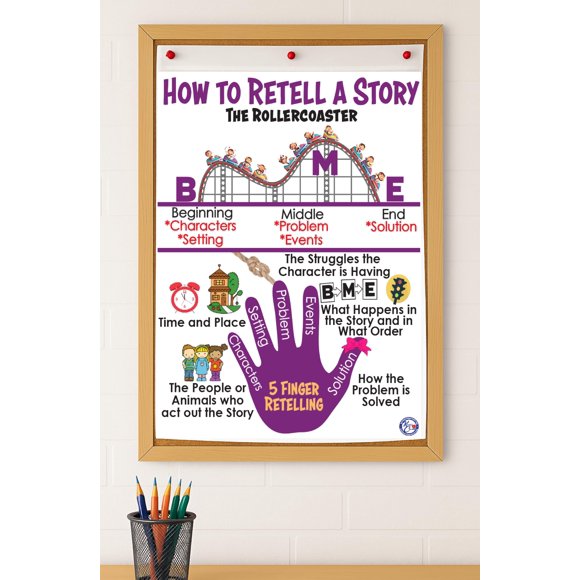 Arte de Pared: Cartel Ancla para Recontar Historias de Kristie's Classroom