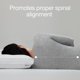 thumbnail image 4 of Almohadas Essence Una Alternativa De Enfriamiento, 4 of 8
