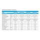 thumbnail image 5 of Aire acondicionado de 24000 Btu Split Anwo Inverter, 5 of 5
